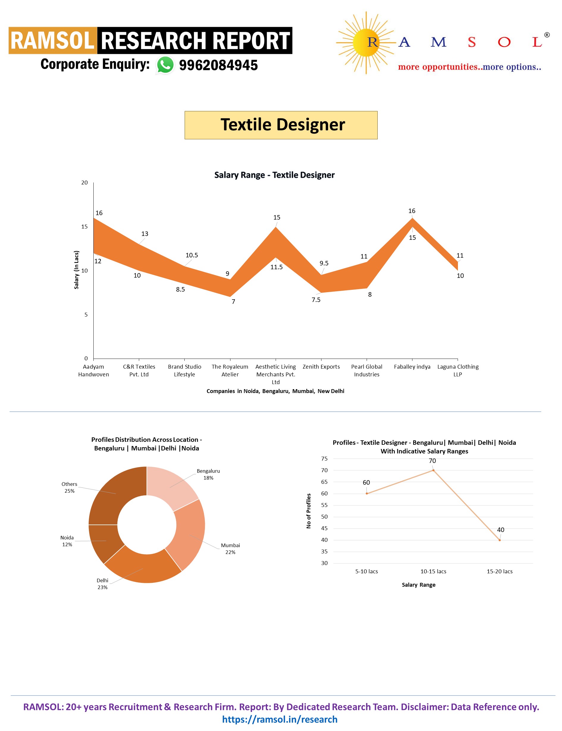 RAMSOLRESEARCHREPORT.webp