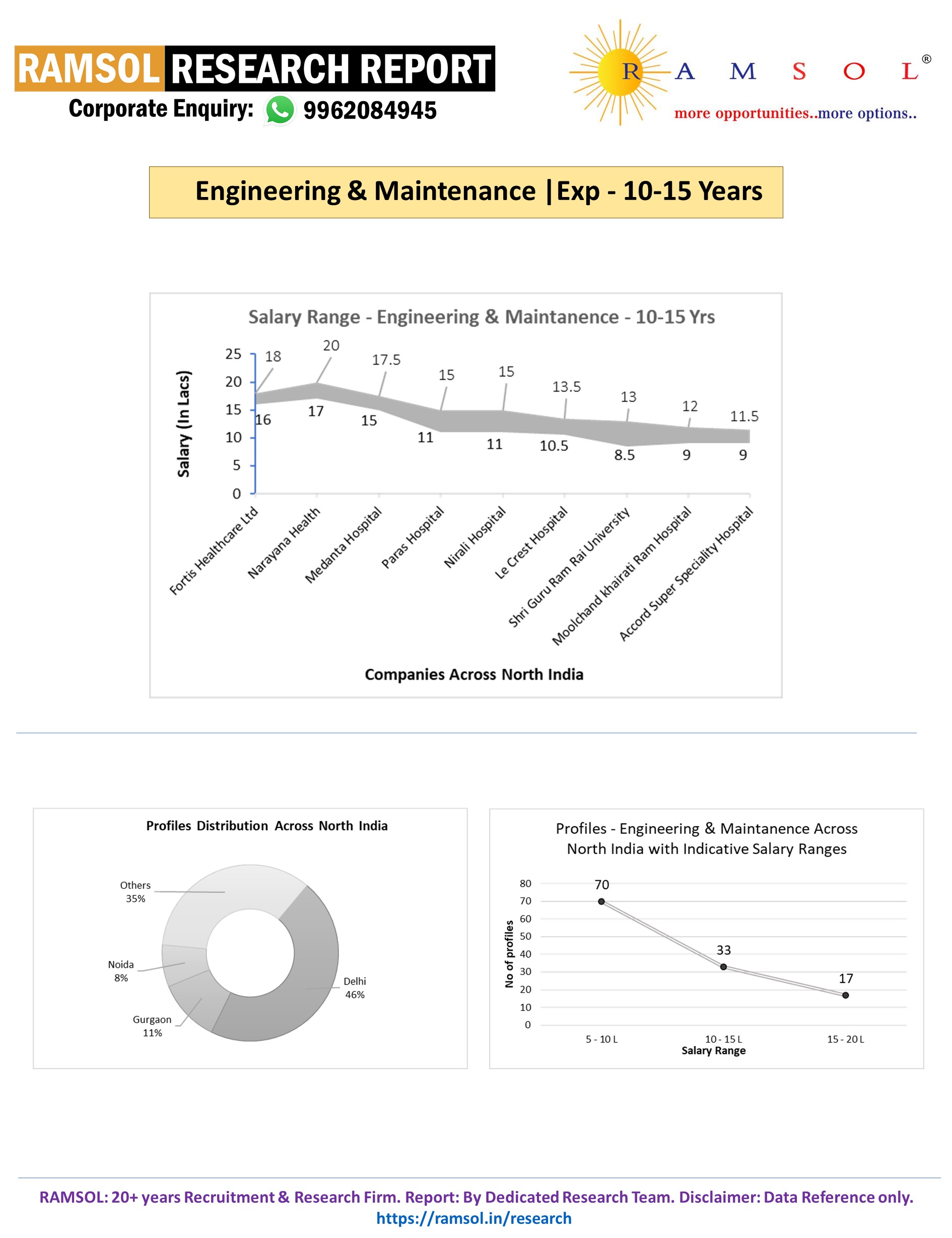 RAMSOLRESEARCHREPORT.webp