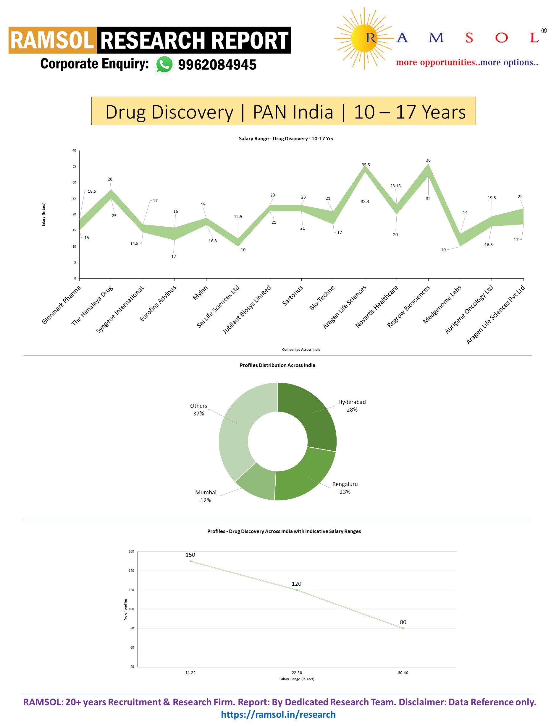 RAMSOLRESEARCHREPORT.webp