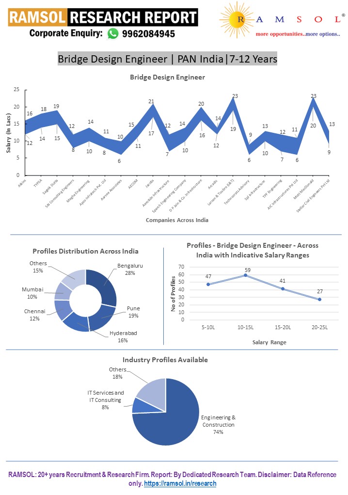 RAMSOLRESEARCHREPORT.webp