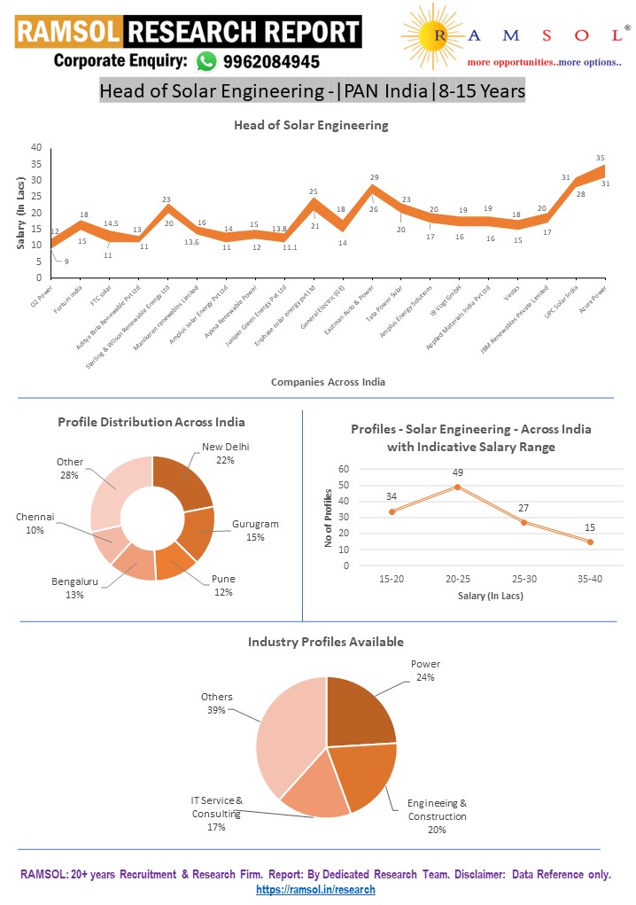 RAMSOLRESEARCHREPORT.webp