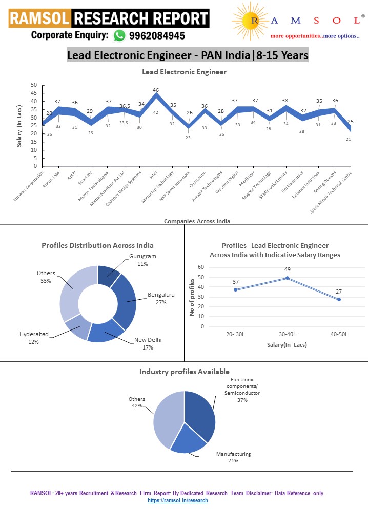 RAMSOLRESEARCHREPORT.webp