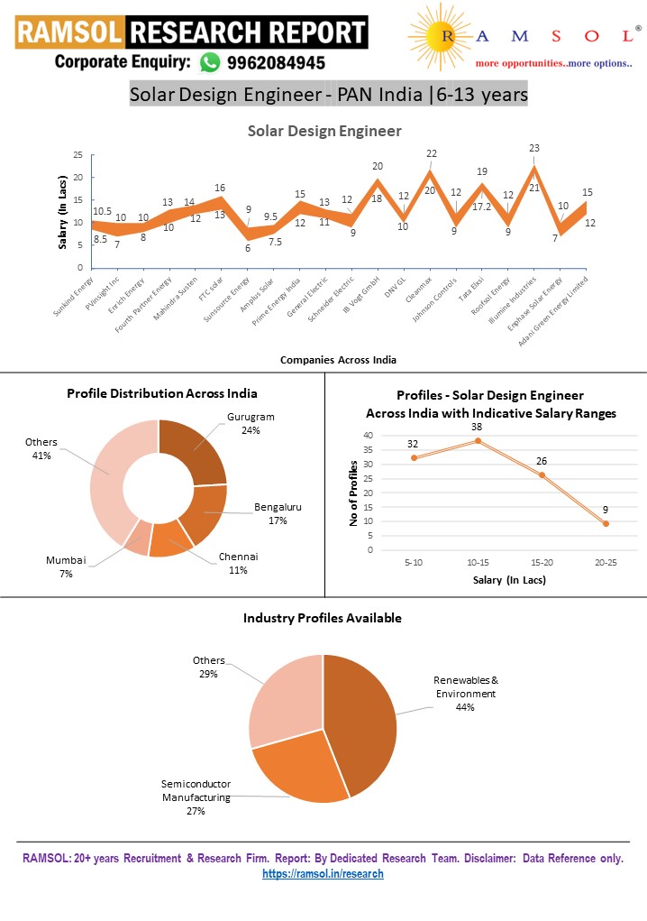 RAMSOLRESEARCHREPORT.webp