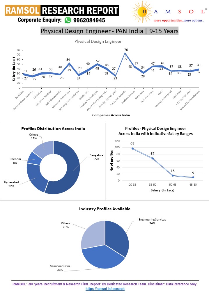 RAMSOLRESEARCHREPORT.webp