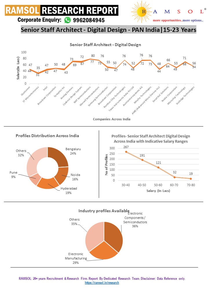 RAMSOLRESEARCHREPORT.webp