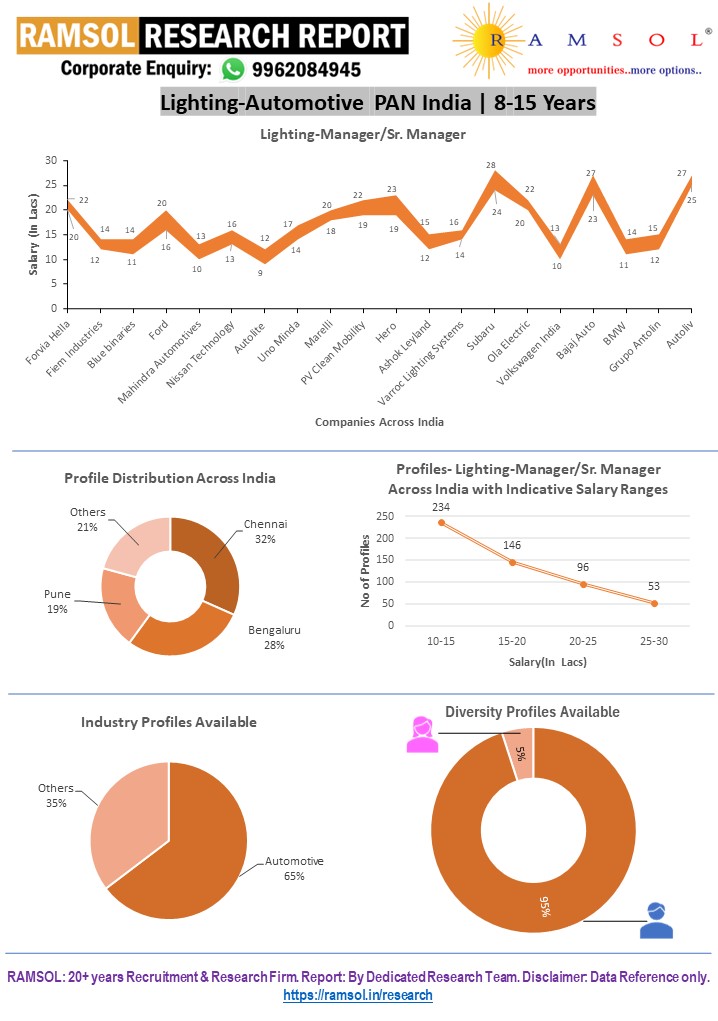 RAMSOLRESEARCHREPORT.webp